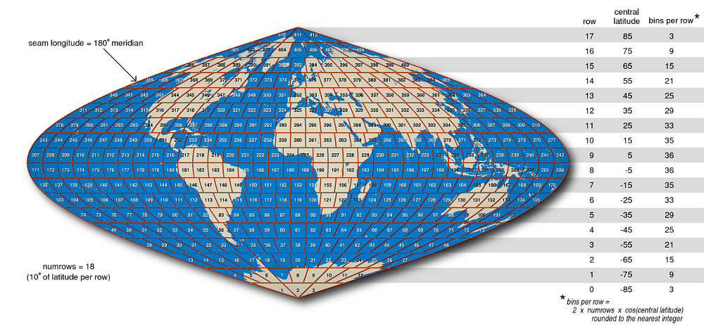 map showing L3 bin boundaries