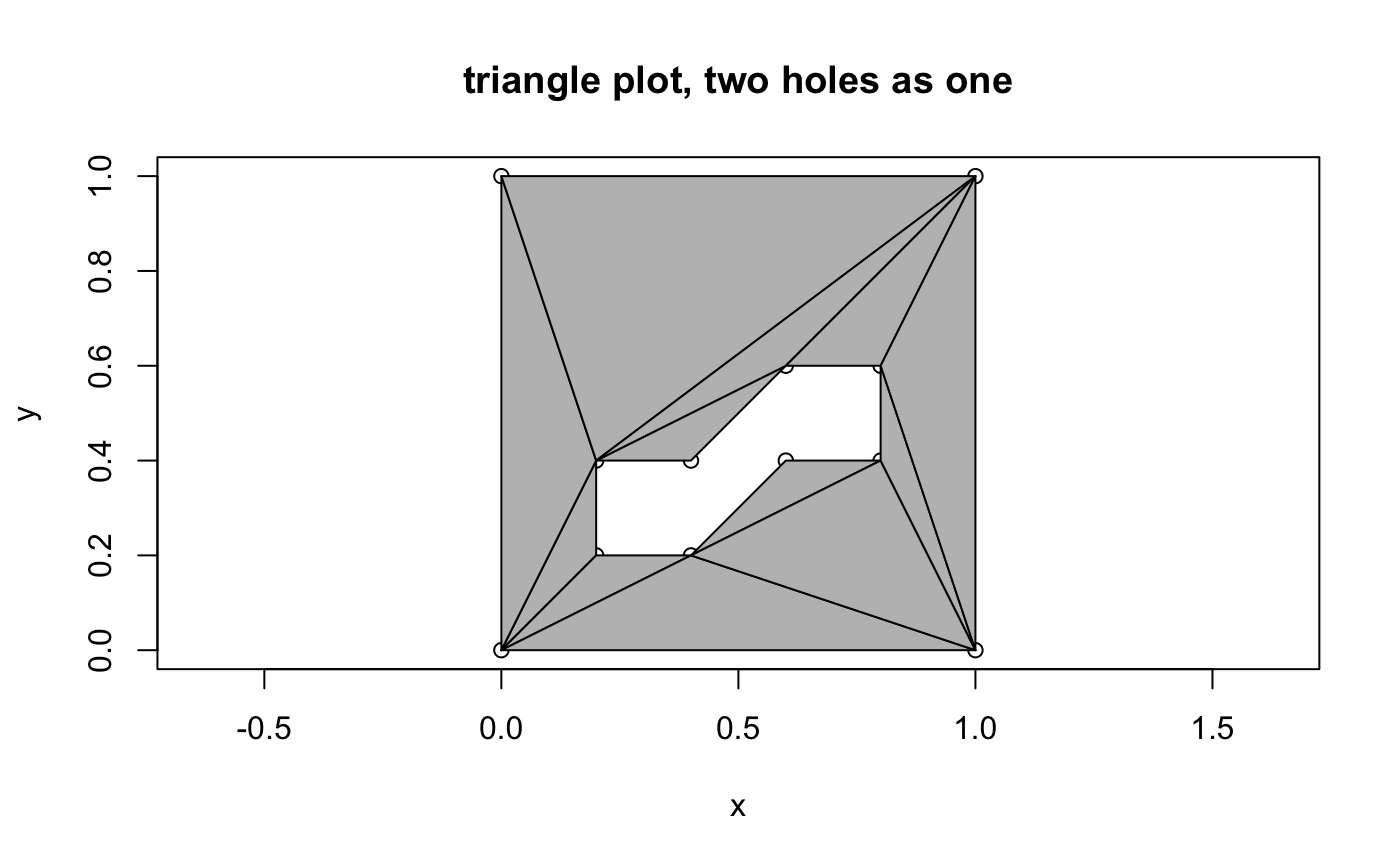 Triangulation by Gregory Ashe